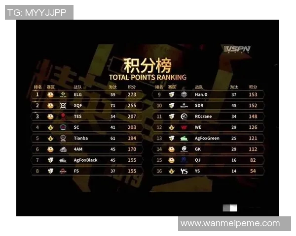 2026电竞新闻S15LOL赛事比分揭晓和平精英耐力排行榜TES荣登第五名引发热议